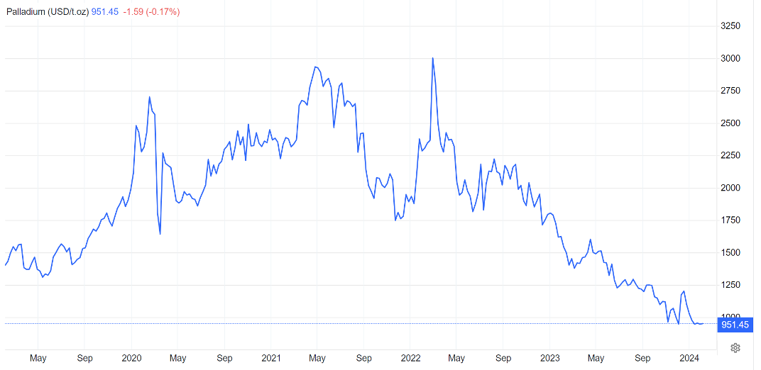 Snímek obrazovky 2024-02-19 v 11.59.04